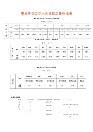 事业单位工作人员岗位工资标准表