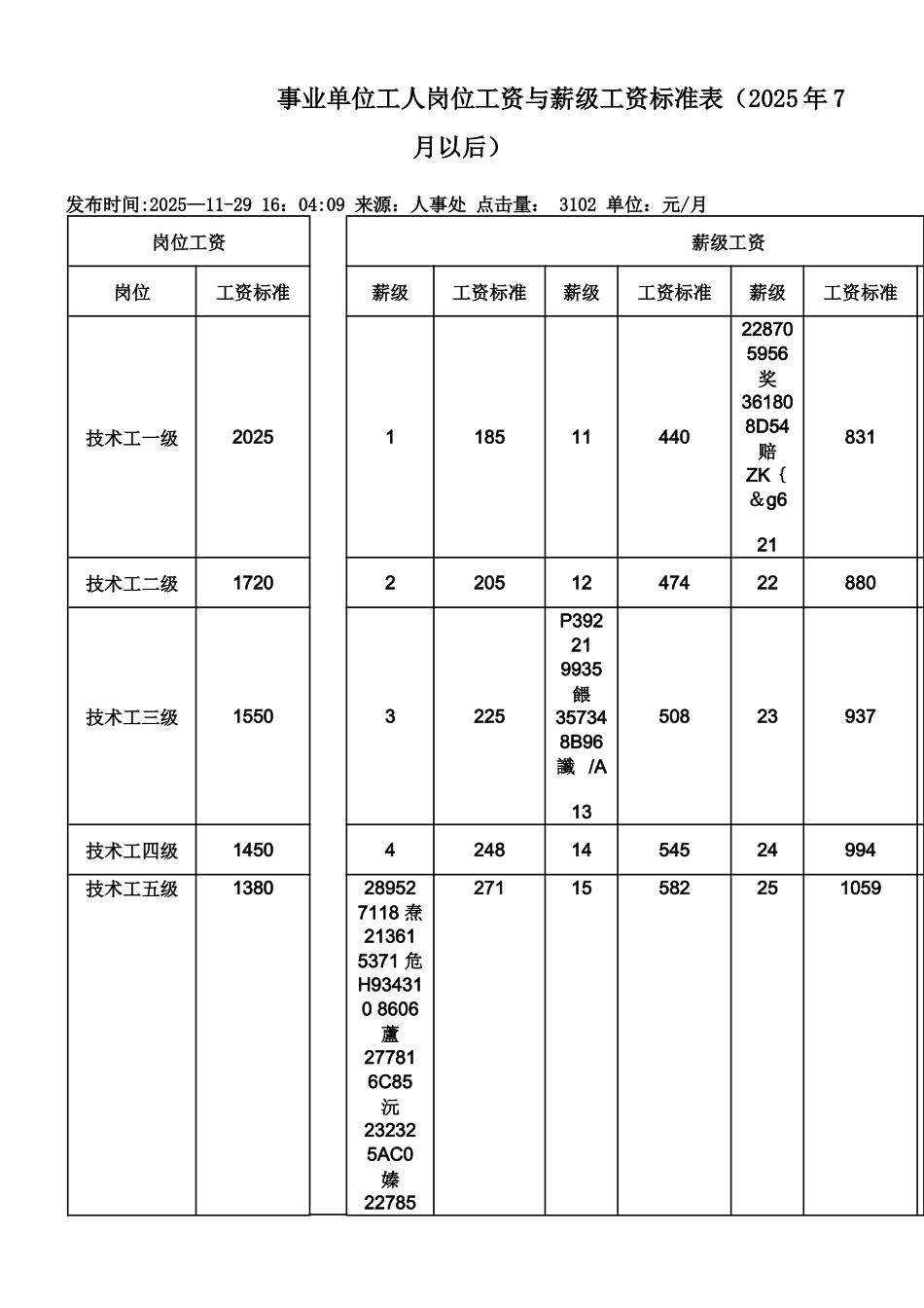 事业单位工人岗位工资与薪级工资标准表_第1页