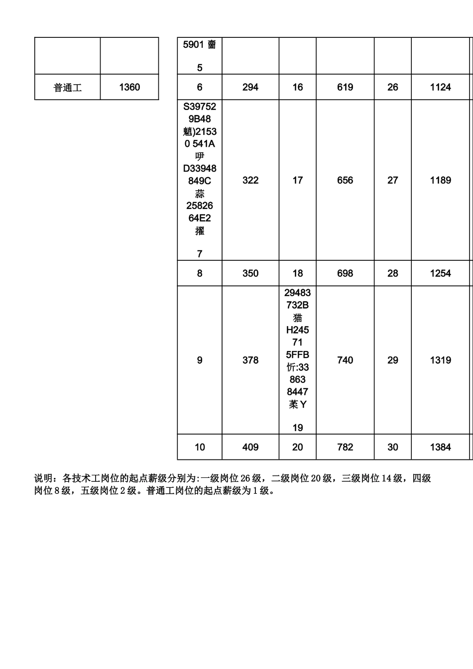 事业单位工人岗位工资与薪级工资标准表_第2页