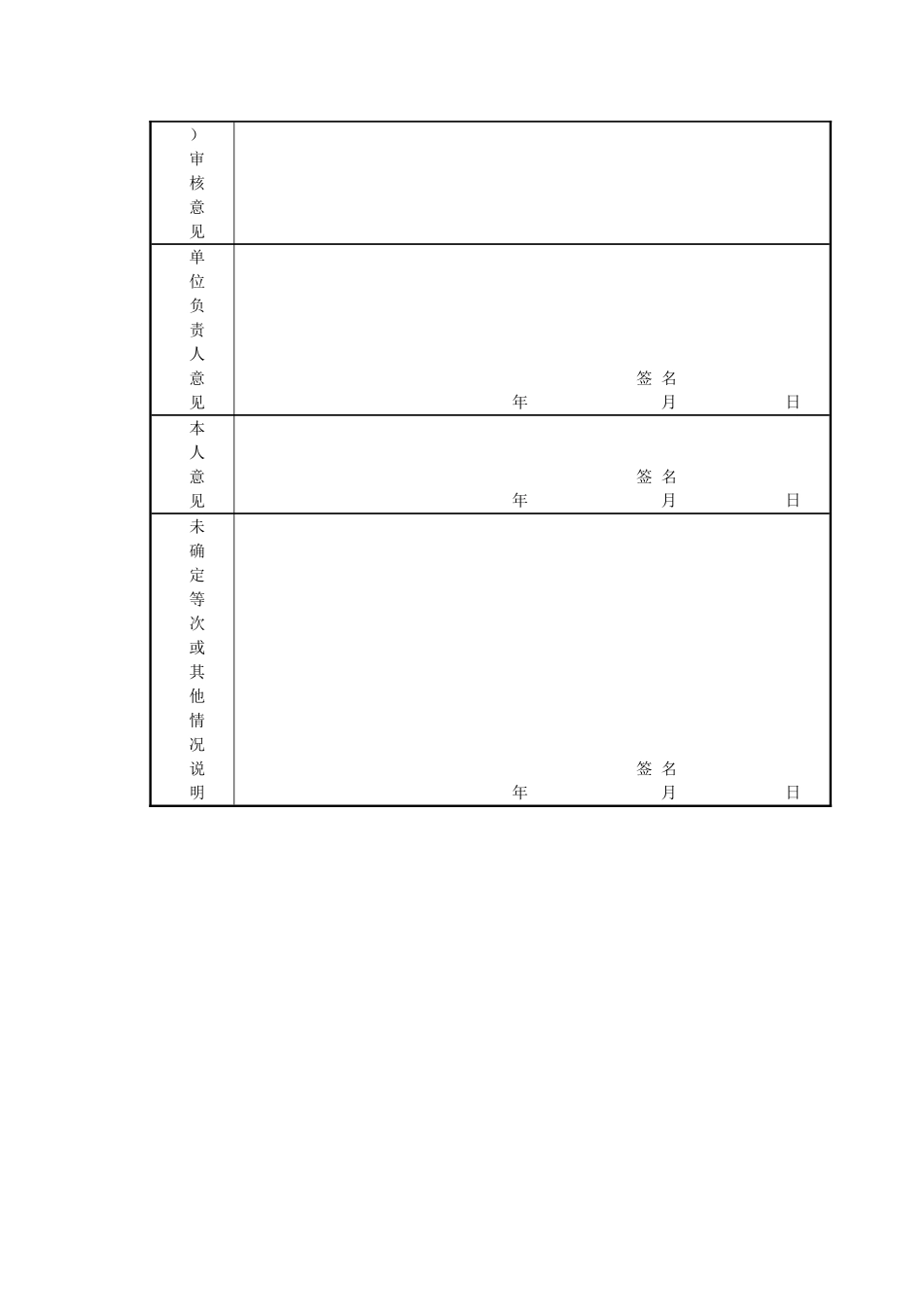 事业单位工作人员年度考核登记表85336_第3页
