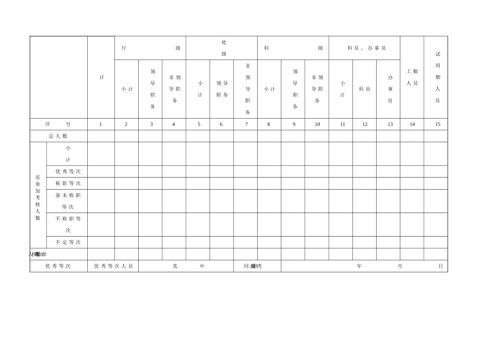 事业单位工作人员年度考核结果审核备案呈报表_第3页