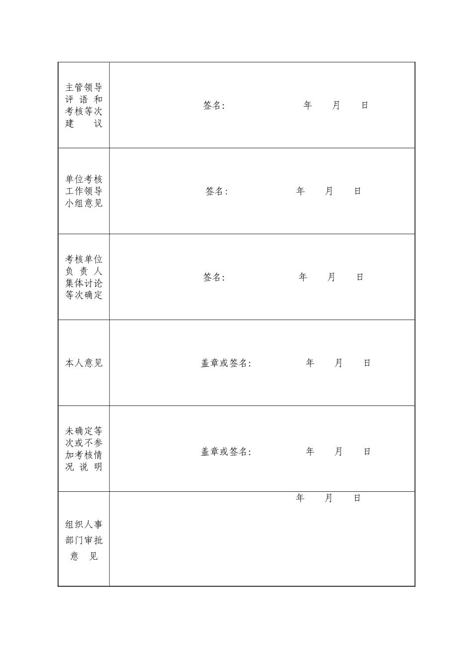 事业单位工作人员年度考核登记表教师_第2页