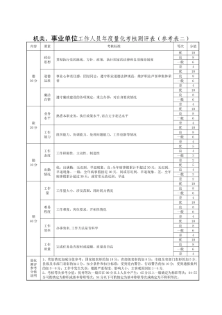事业单位工作人员年度量化考核测评表