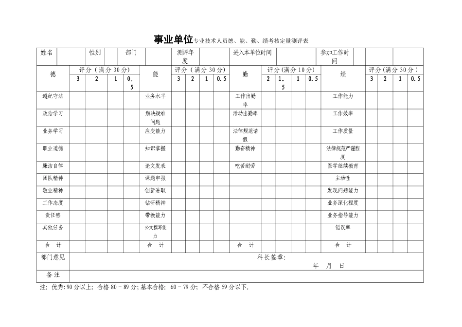 事业单位德、能、勤、绩考核测评表_第1页