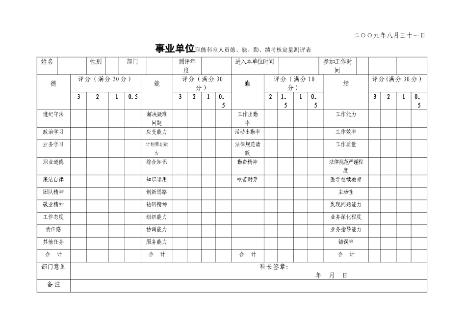 事业单位德、能、勤、绩考核测评表_第2页