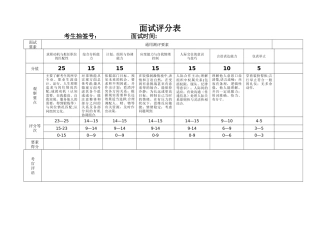 事业单位面试评分表