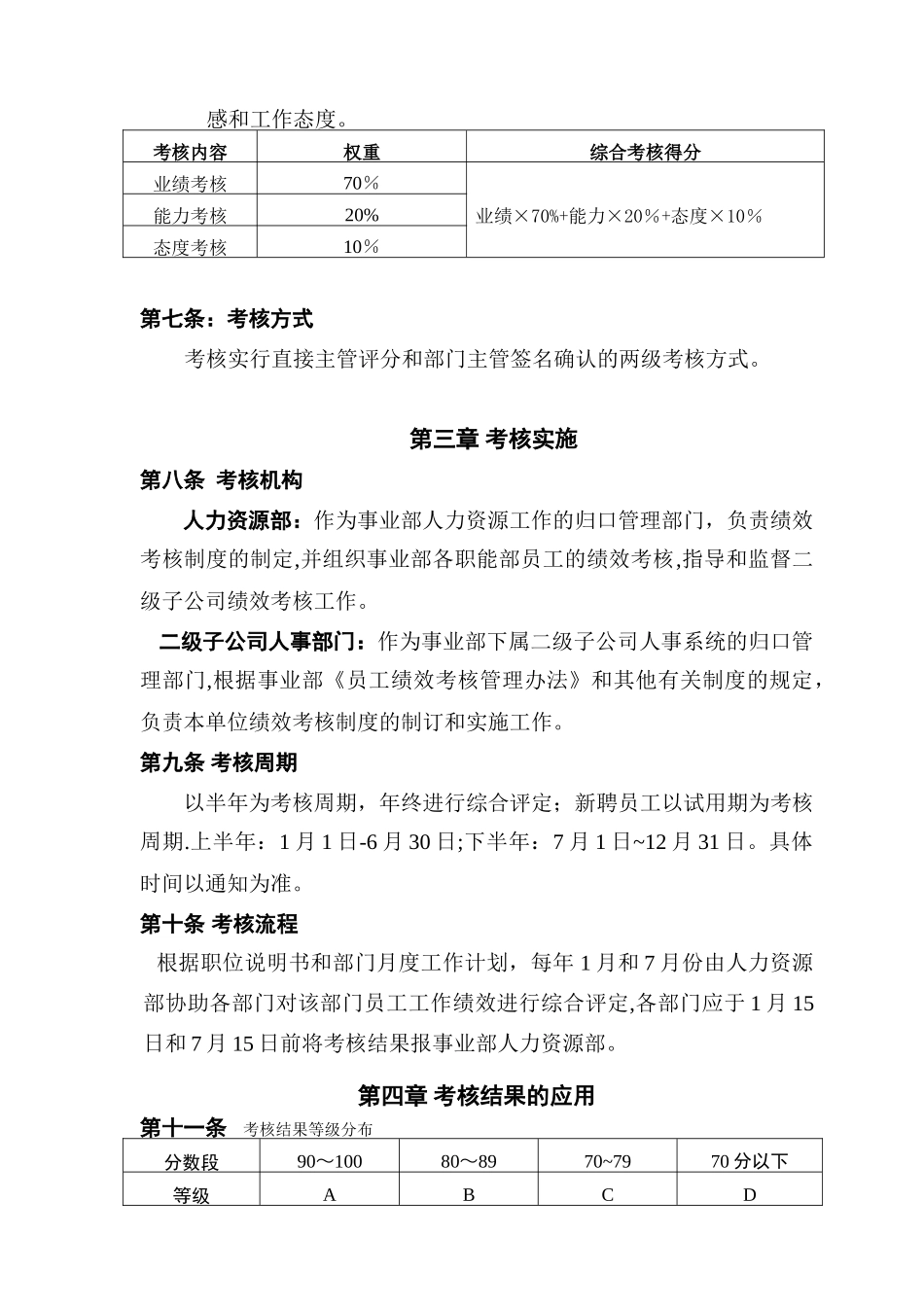 事业部员工绩效考核管理办法_第2页