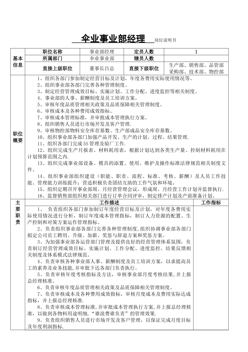 事业部经理岗位说明书-_第1页
