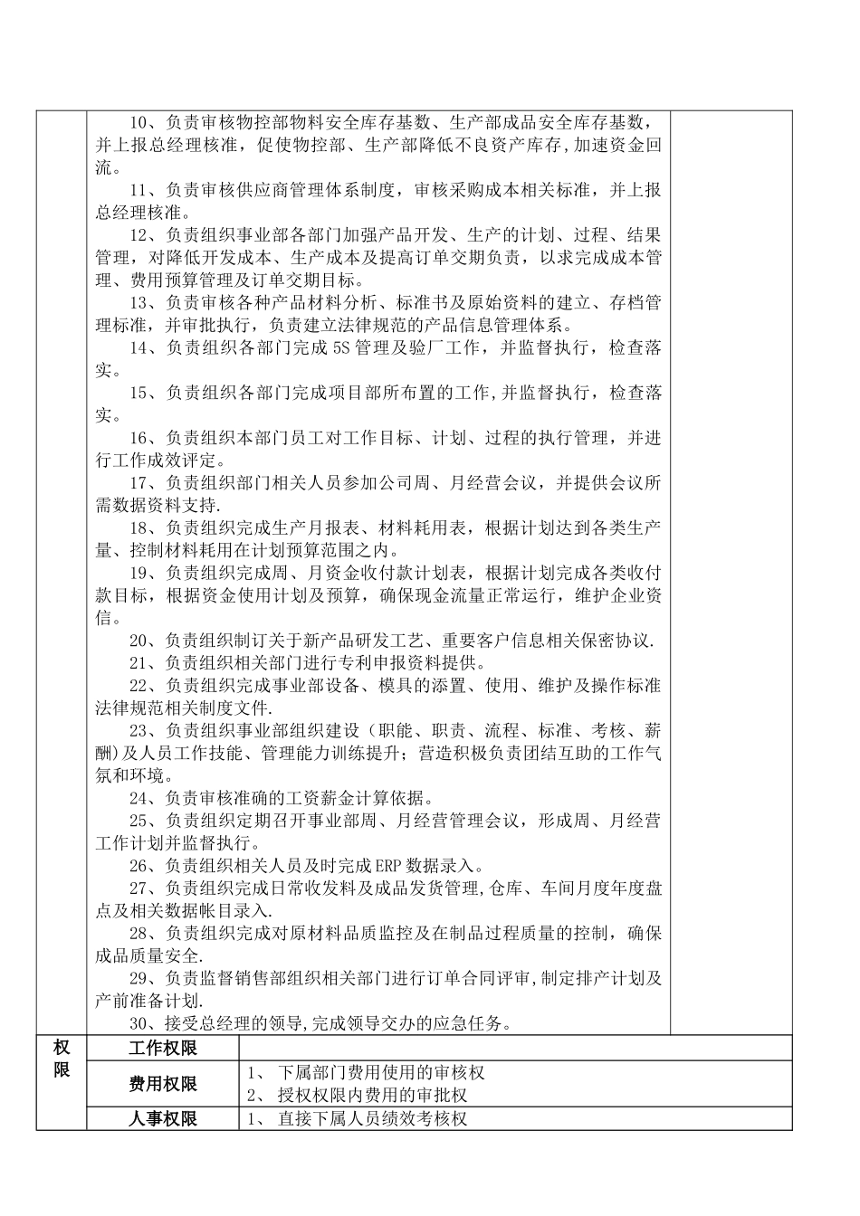 事业部经理岗位说明书-_第2页