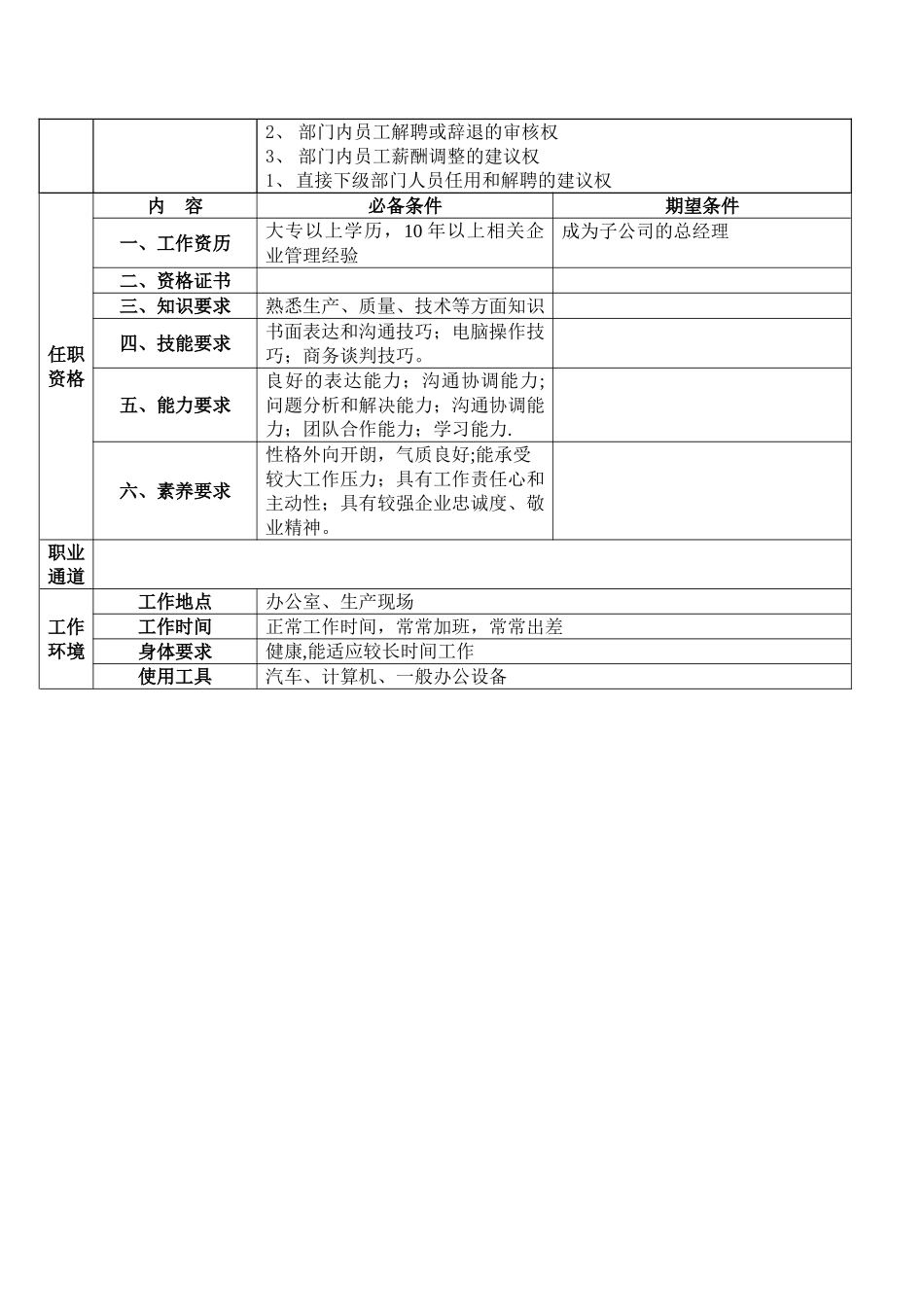 事业部经理岗位说明书-_第3页
