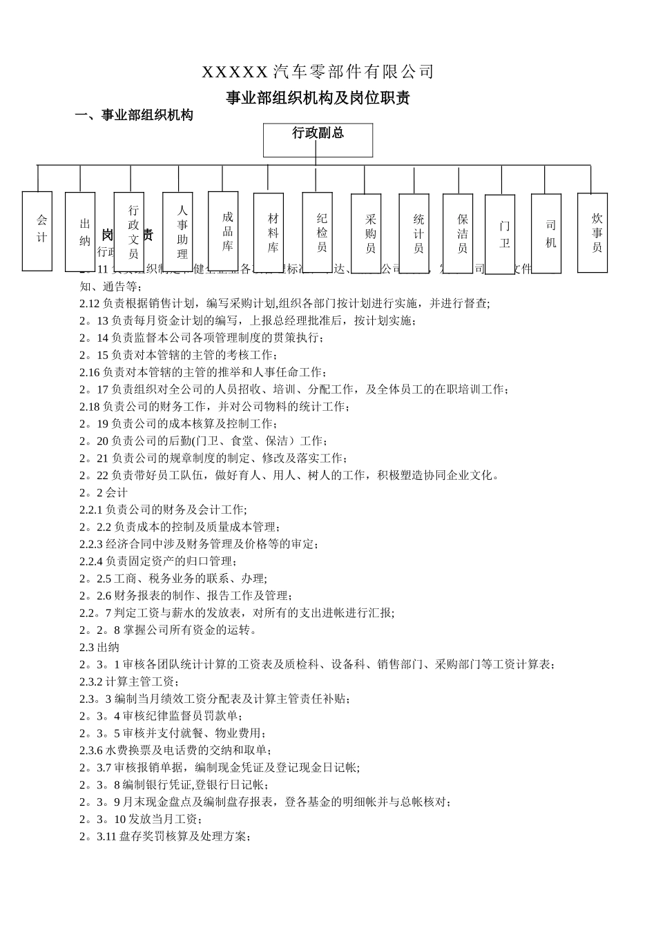 事业部组织机构及岗位职责_第1页