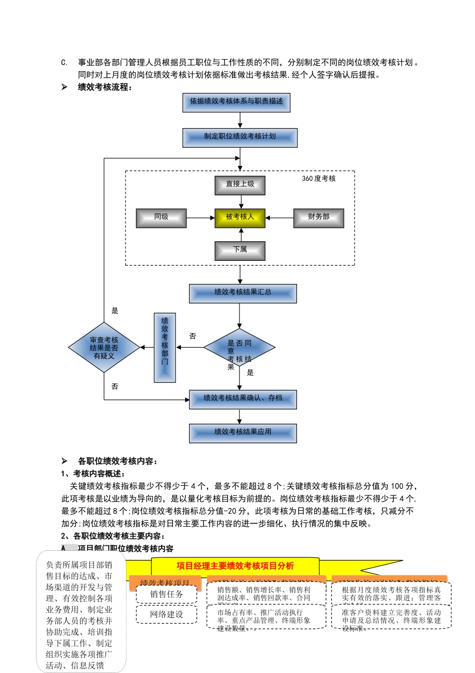 事业部绩效考核体系_第2页