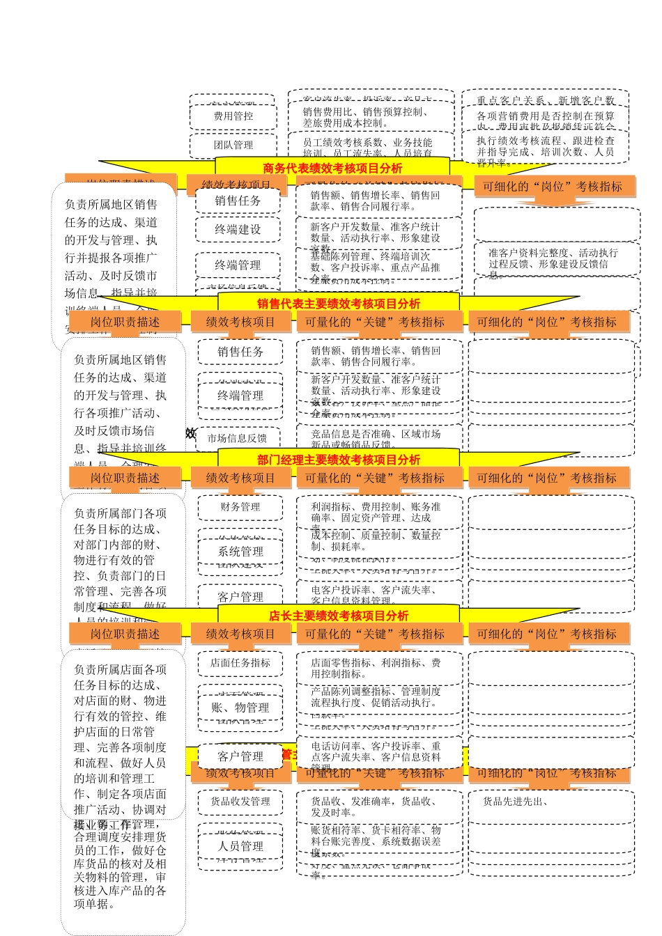 事业部绩效考核体系_第3页