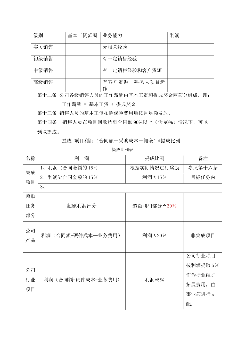 事业部销售管理制度_第2页