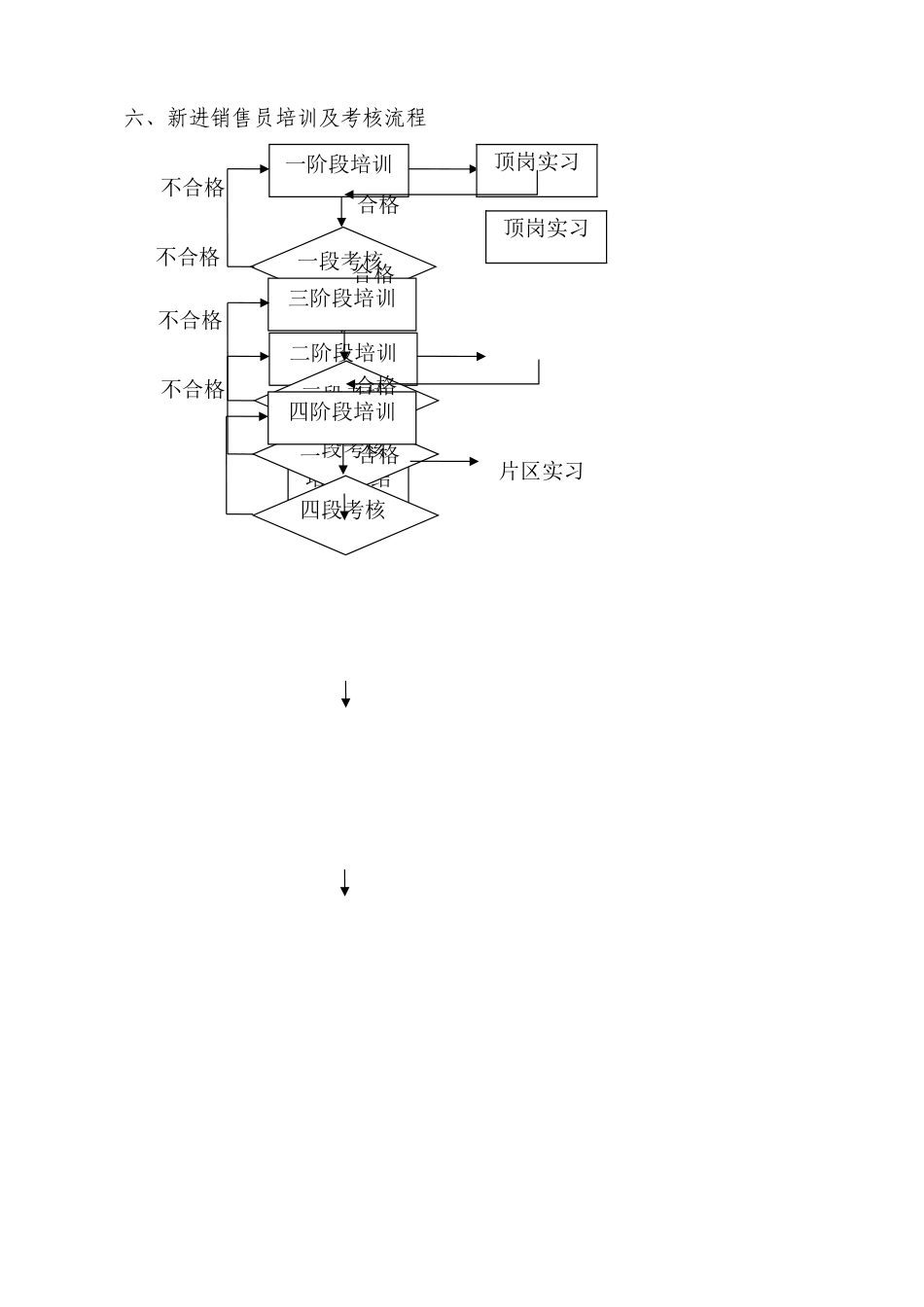 事业部销售员培训方案_第3页