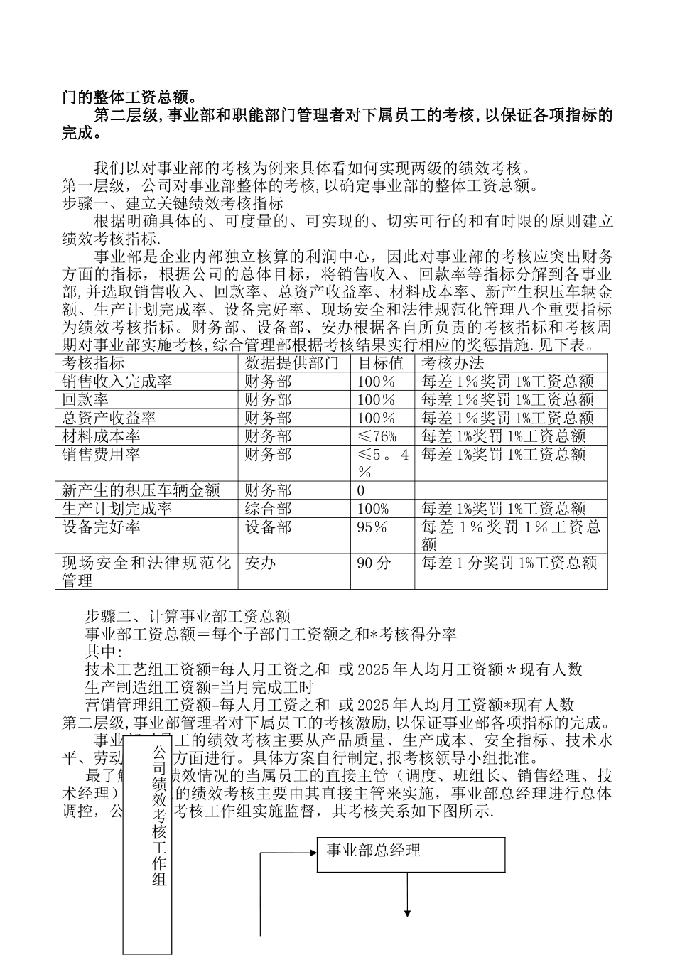 事业部绩效考核办法_第2页