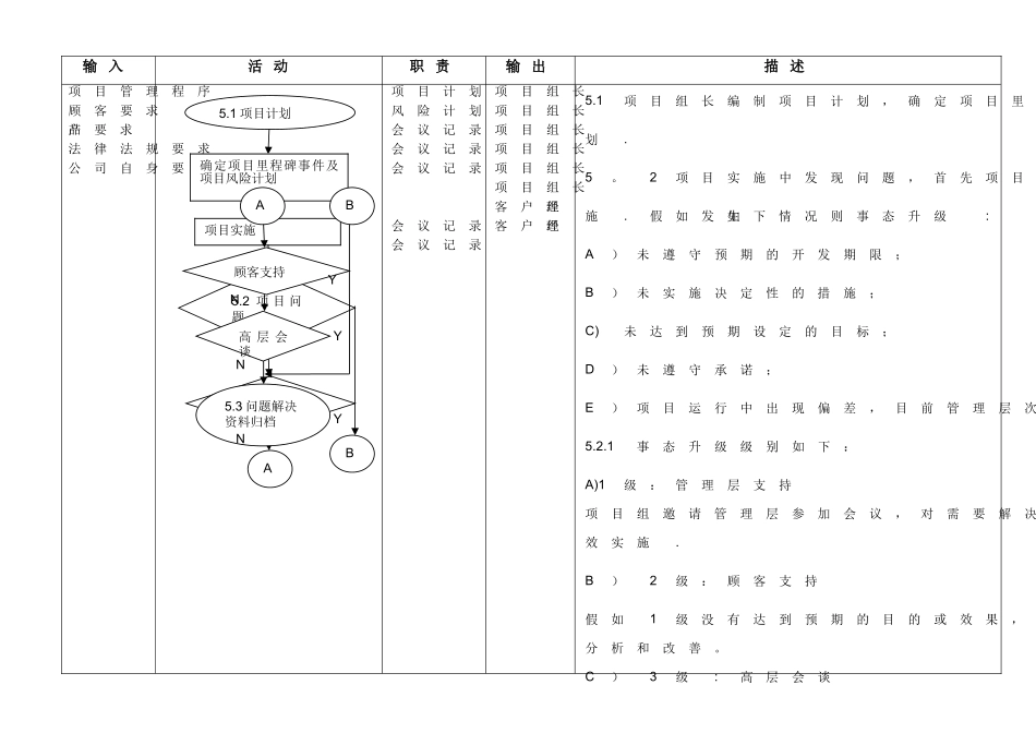 事态升级管理程序_第3页