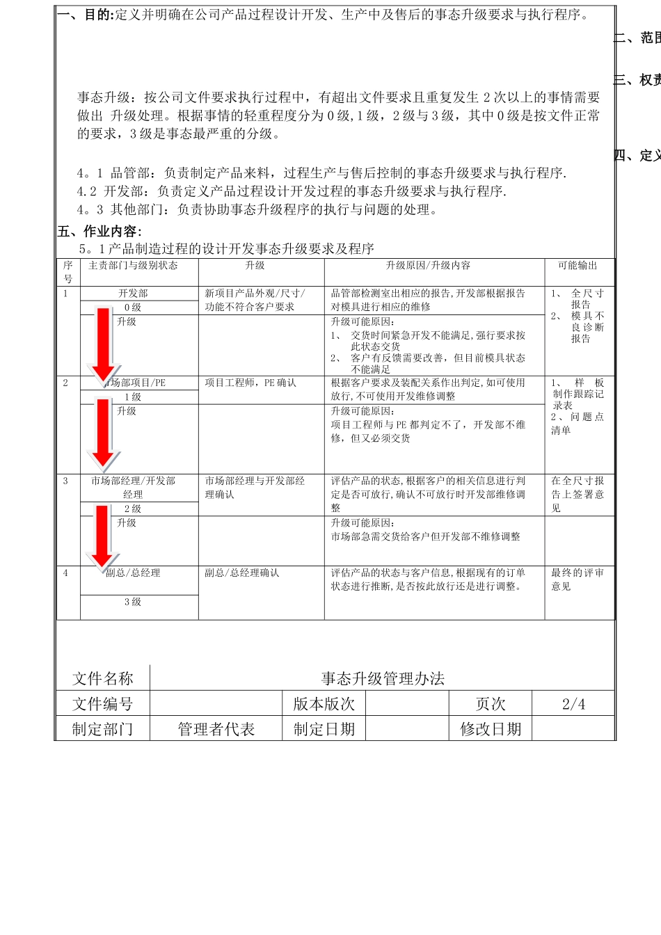 事态升级管理办法_第2页