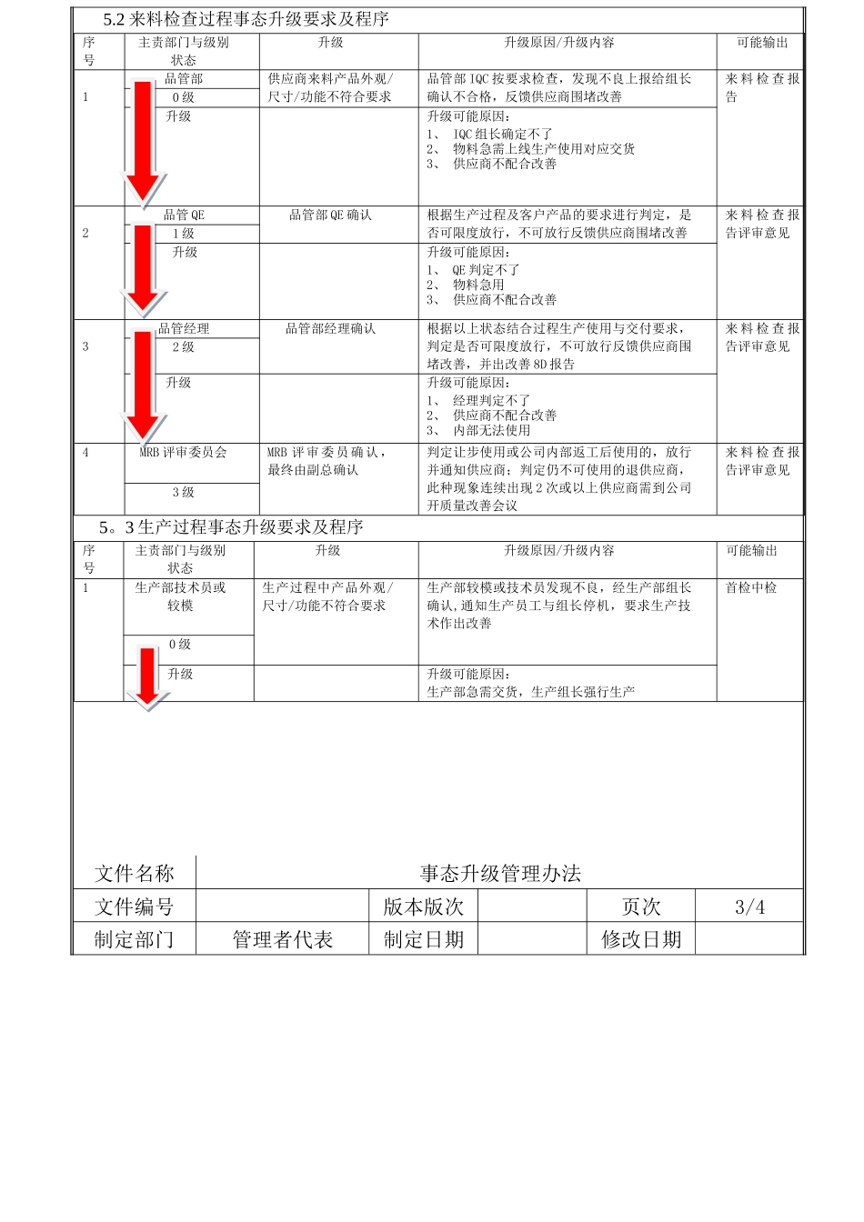事态升级管理办法_第3页