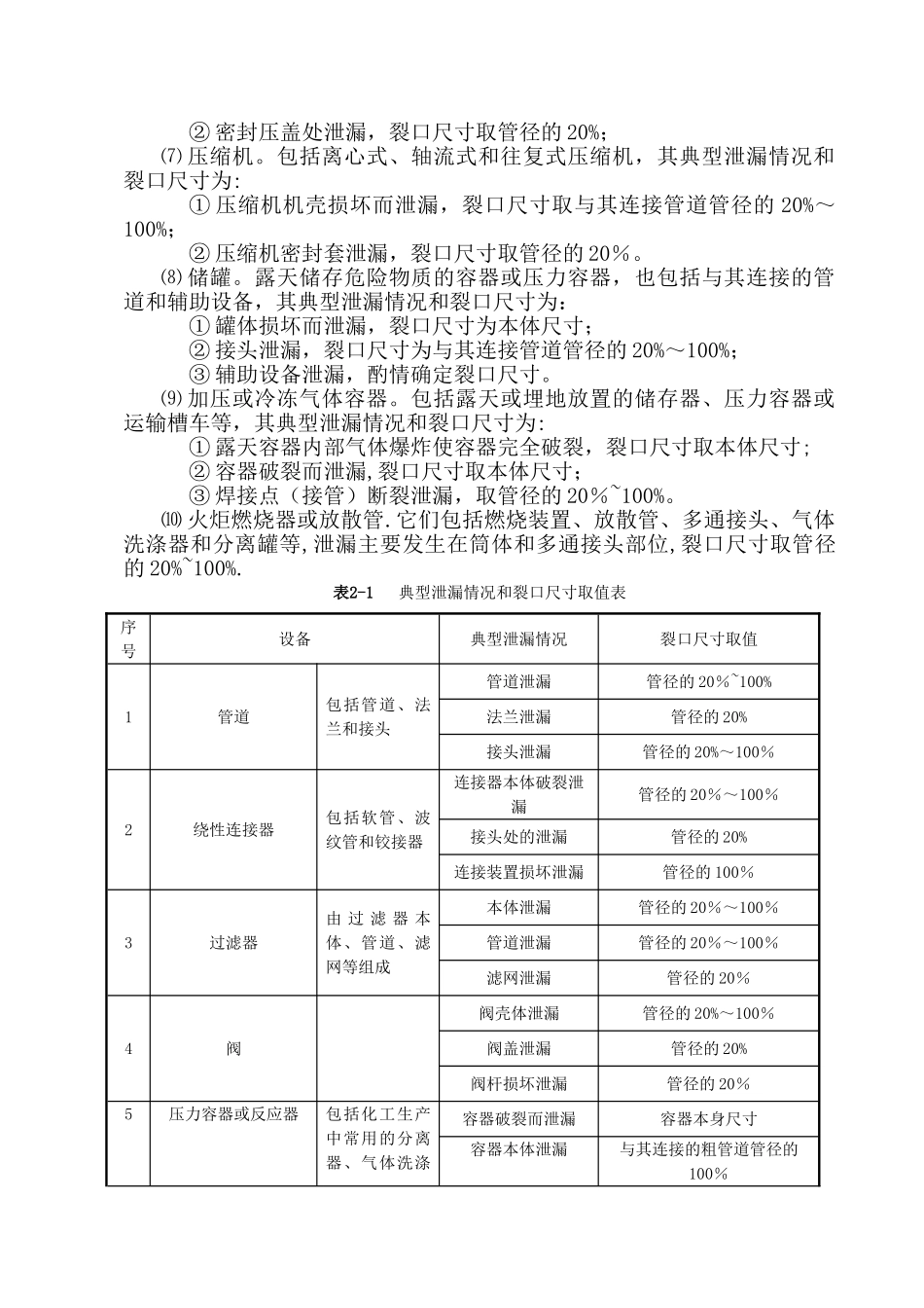事故后果模拟分析_第2页