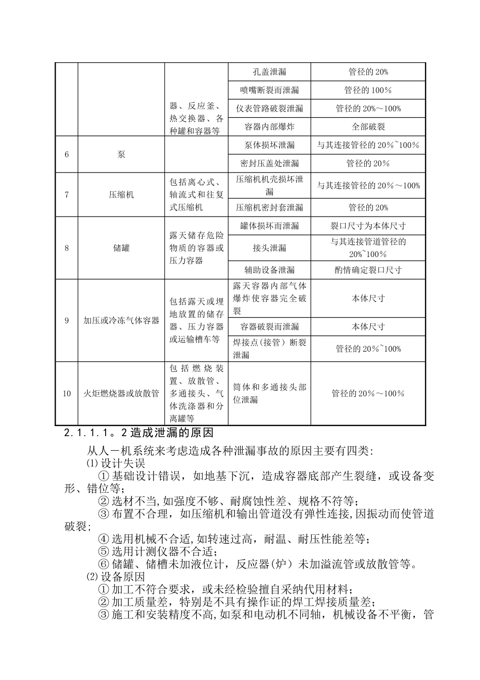 事故后果模拟分析_第3页