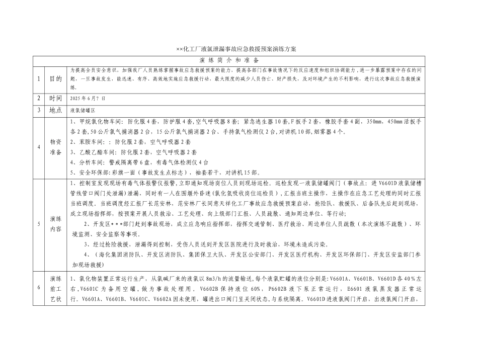 事故应急救援预案演练方案20637_第1页