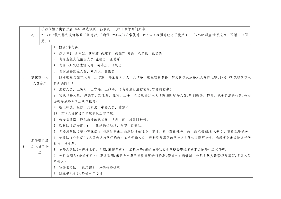 事故应急救援预案演练方案20637_第2页