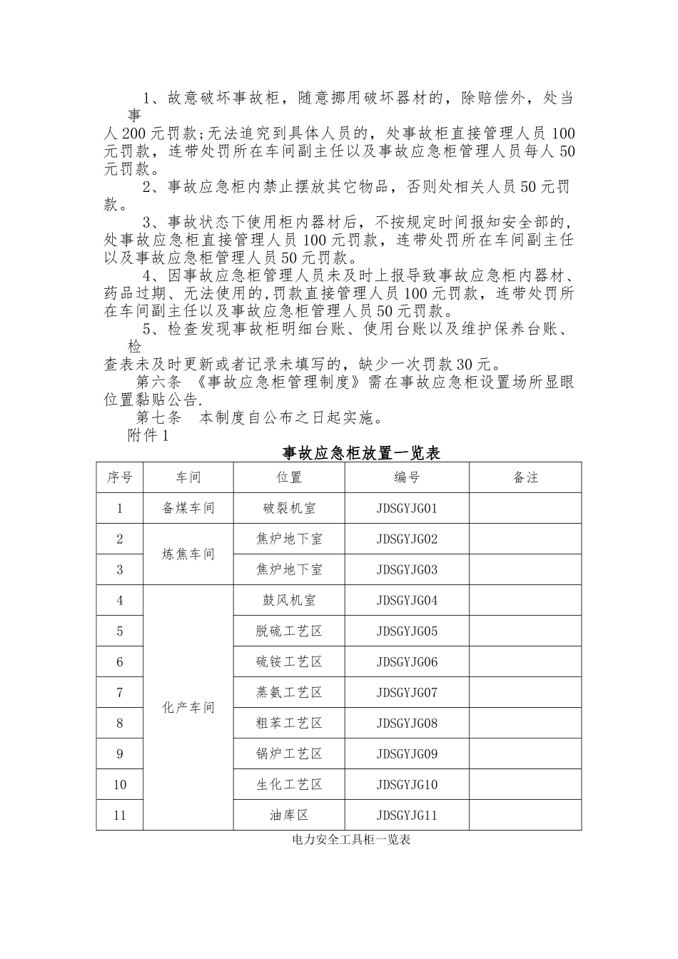 事故应急柜管理制度_第2页