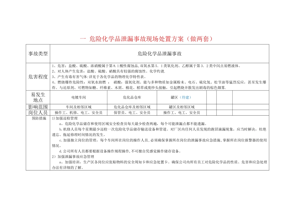 事故现场处置方案卡_第1页