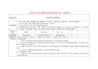 事故现场处置方案卡