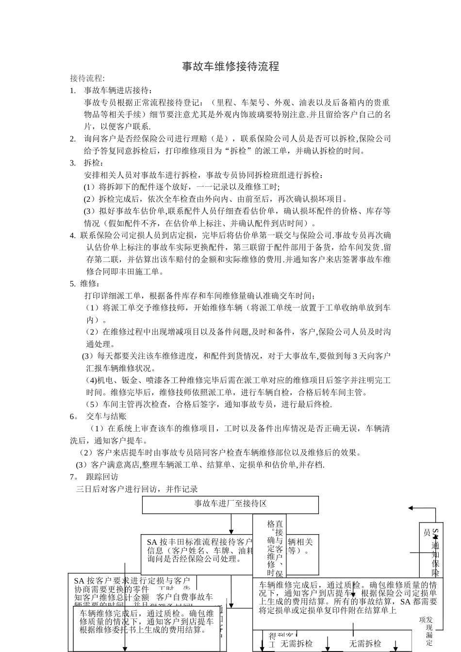 事故车接待维修流程_第1页