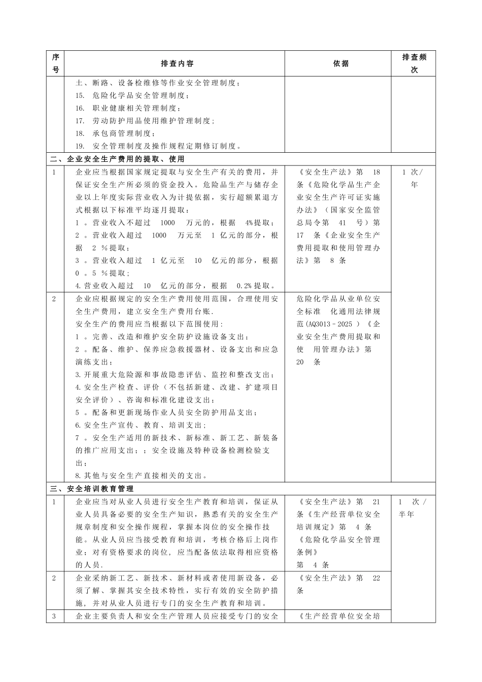 事故隐患排查检查表_第2页
