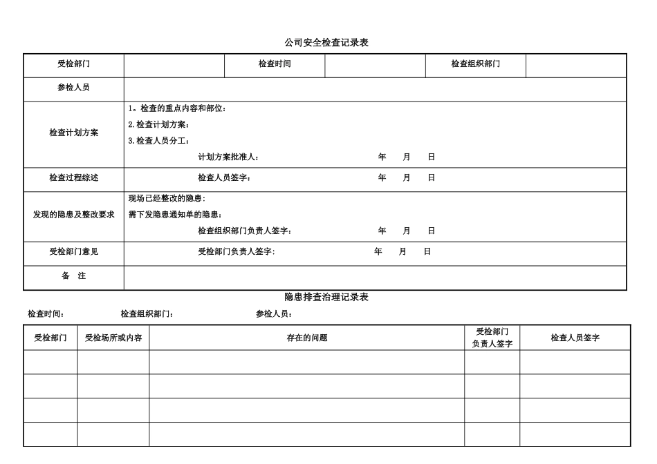 事故隐患排查治理表格_第1页