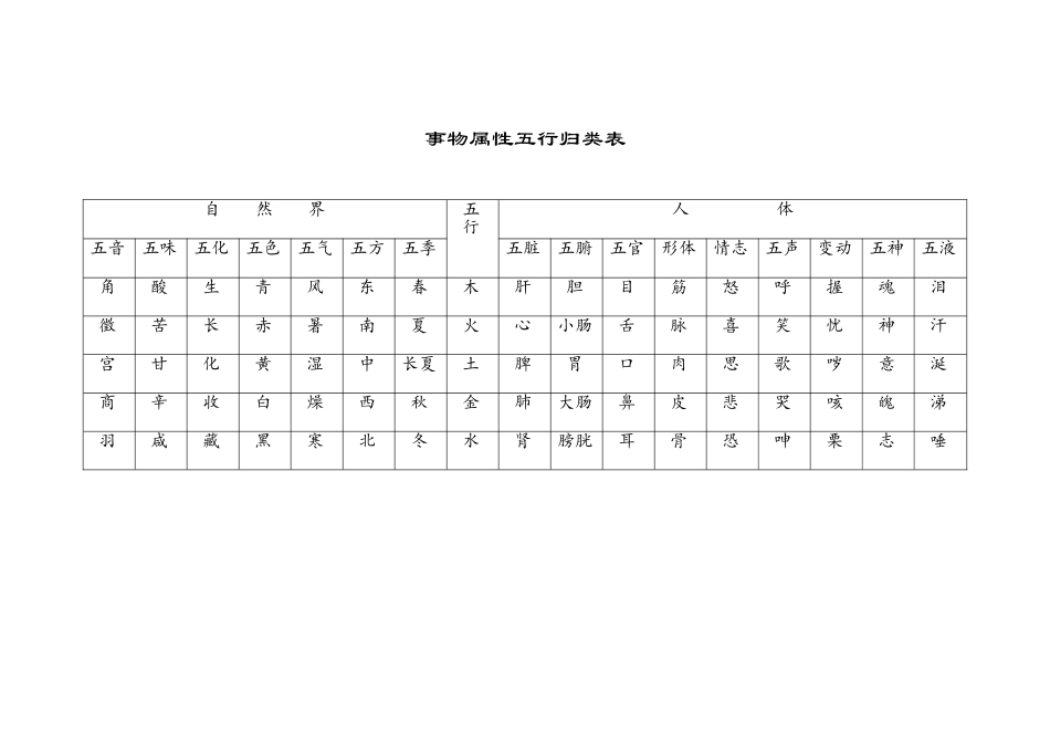事物五行属性归类表_第1页
