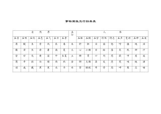 事物五行属性归类表