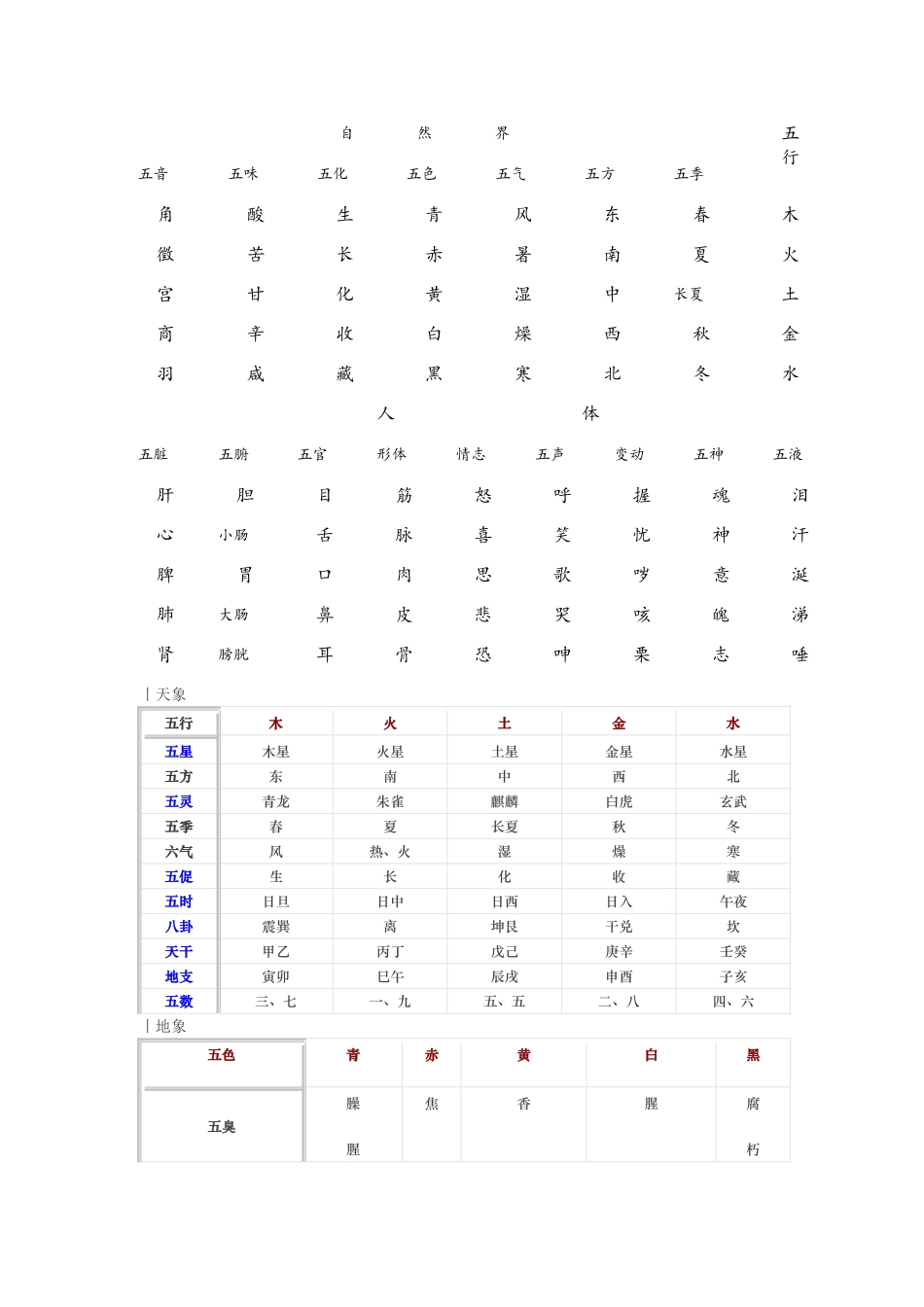 事物属性的五行归类表_第1页