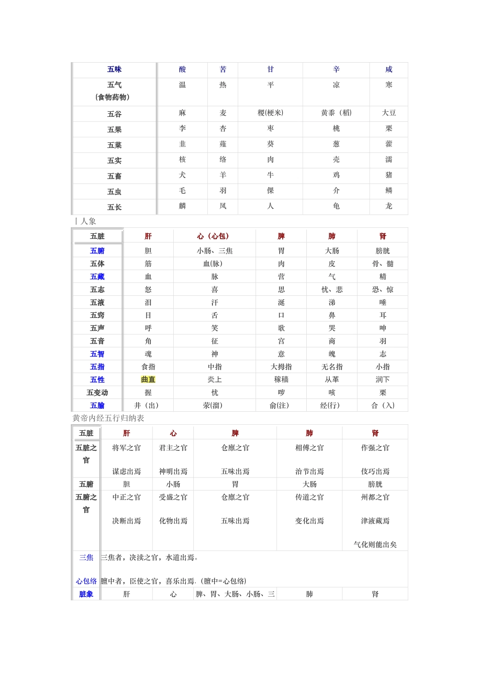 事物属性的五行归类表_第2页