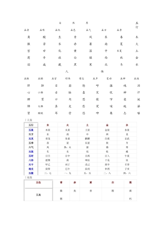 事物属性的五行归类表