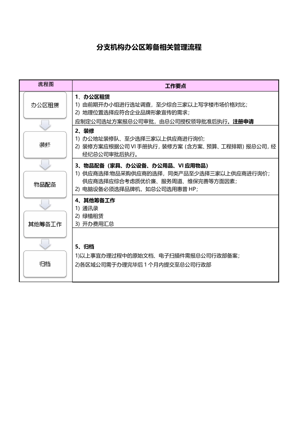 二-1-办公区租赁管理_第1页