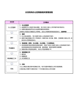 二-1-办公区租赁管理