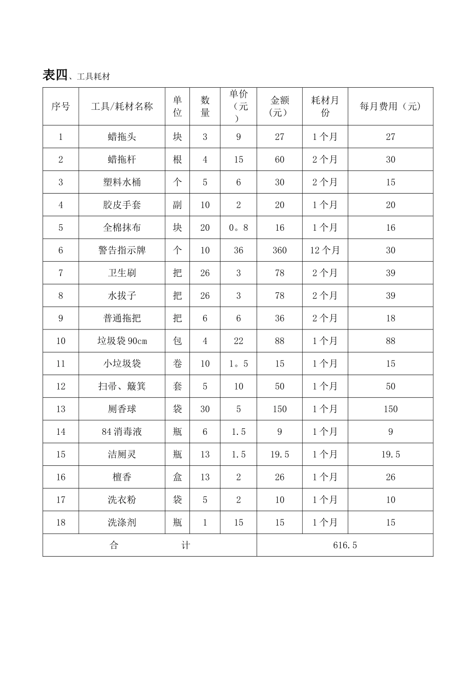 二、保洁费用报价及预算明细表_第2页