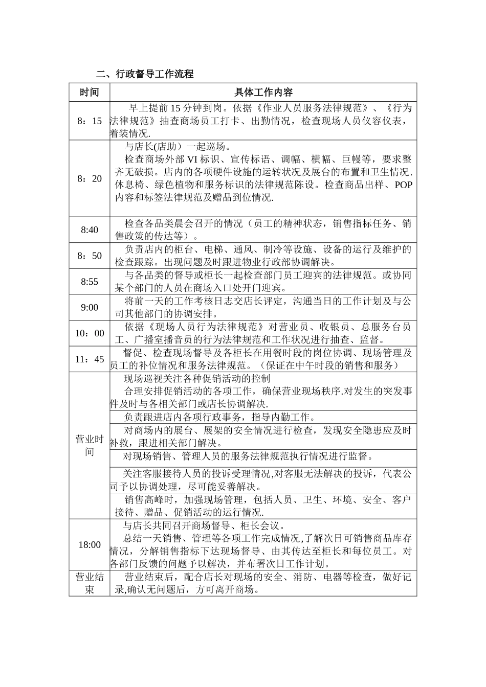 二、苏宁零售门店行政督导工作流程_第1页
