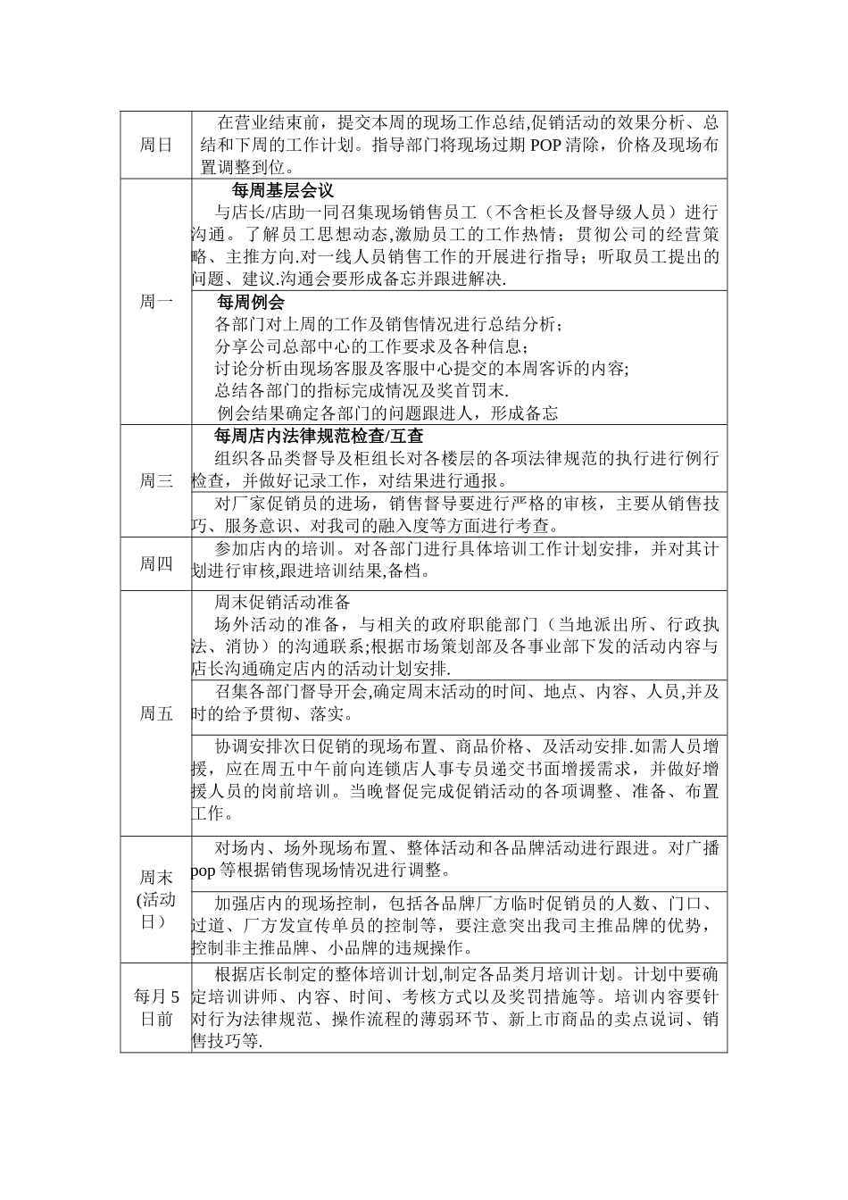 二、苏宁零售门店行政督导工作流程_第2页