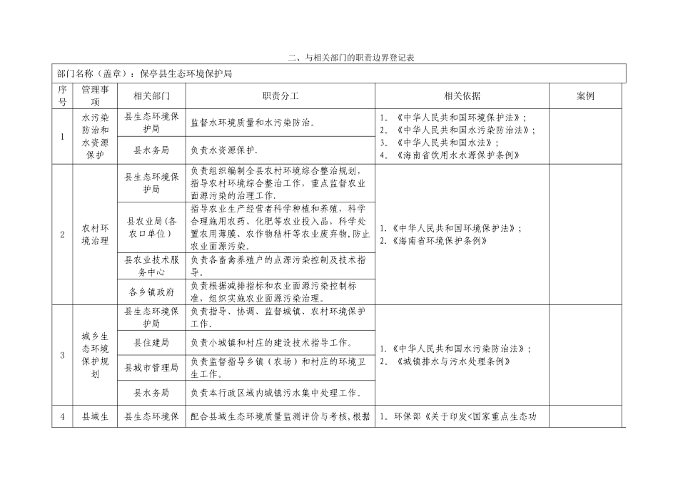二、和相关部门职责边界登记表_第1页