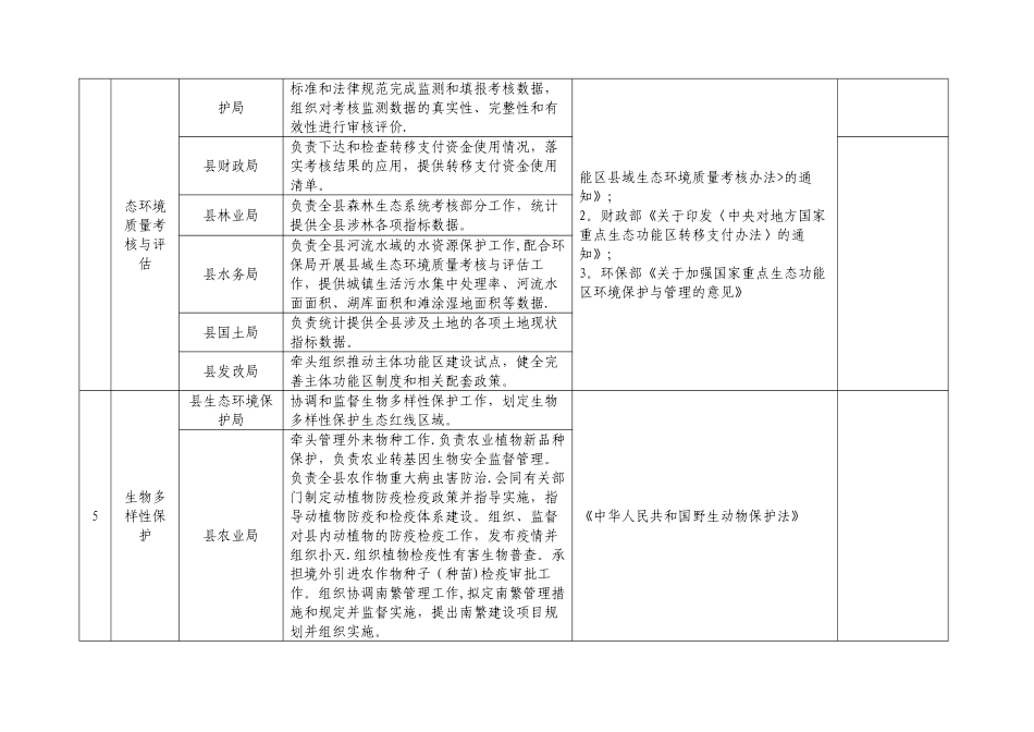 二、和相关部门职责边界登记表_第2页