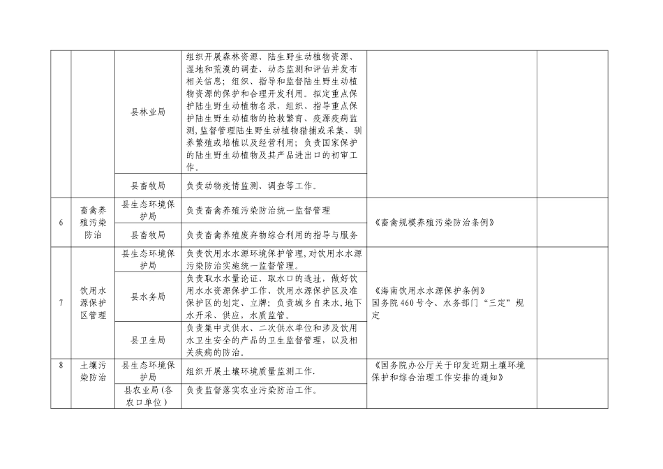 二、和相关部门职责边界登记表_第3页