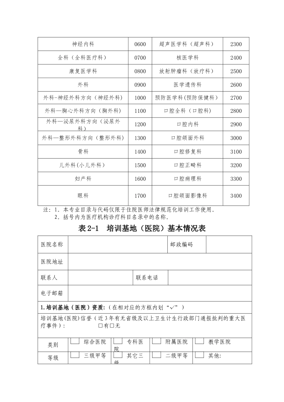 二住院医师规范化培训基地申报表_第3页