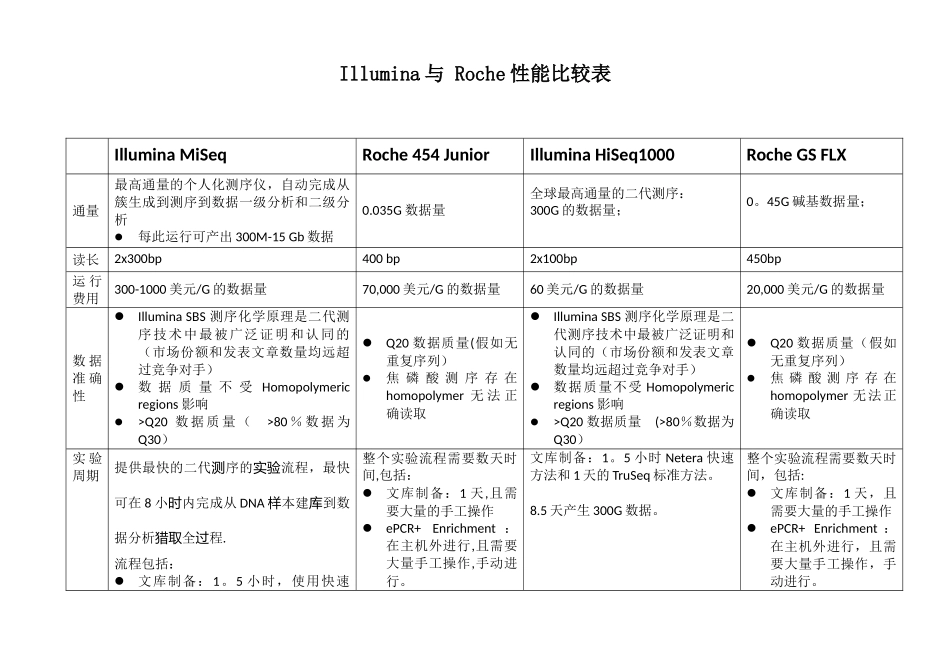 二代测序4个平台比较illumina&Roche_第1页