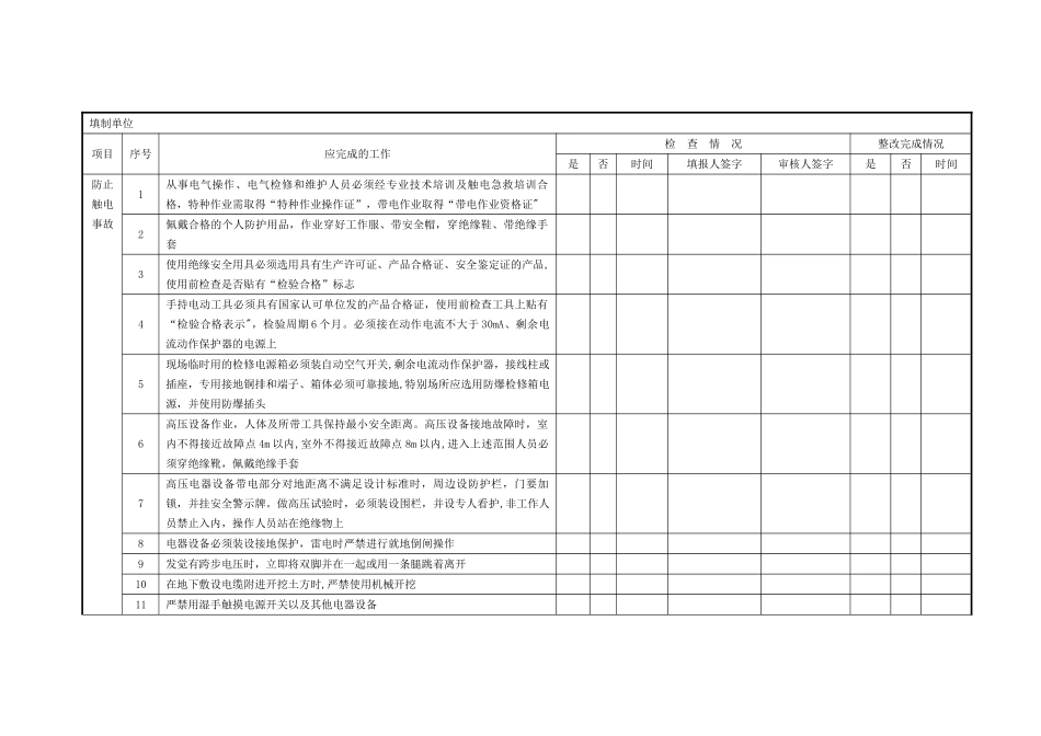 二十五项反措检查表_第2页