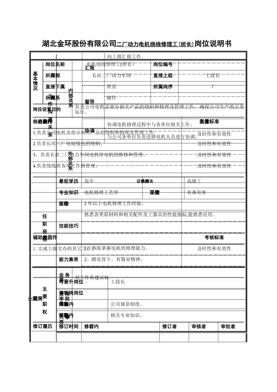 二厂动力车间电机绕线修理工岗位说明书_第1页